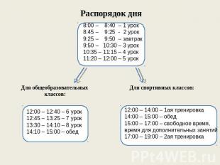 Распорядок дня 8:00 – 8:40 – 1 урок8:45 – 9:25 - 2 урок9:25 – 9:50 – завтрак9:50