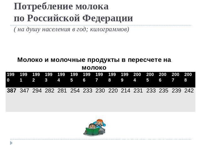 Потребление молока по Российской Федерации ( на душу населения в год; килограммов) Молоко и молочные продукты в пересчете на молоко