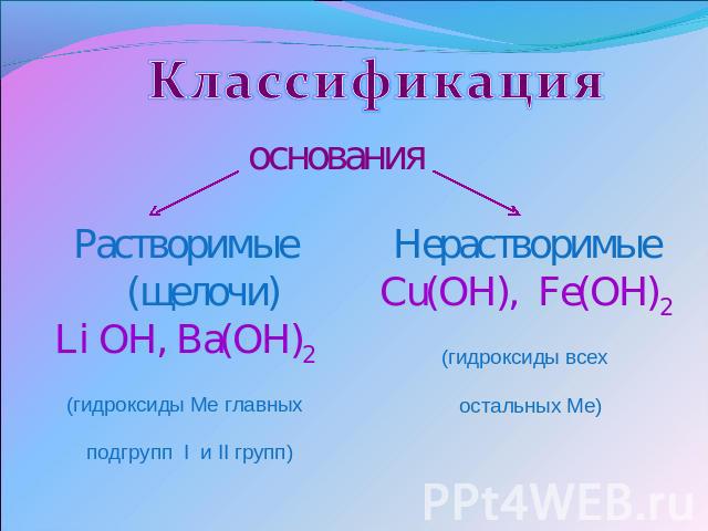 Классификация основания Растворимые (щелочи)Li OH, Ba(OH)2(гидроксиды Ме главных подгрупп I и II групп) НерастворимыеCu(OH), Fe(OH)2 (гидроксиды всех остальных Ме)