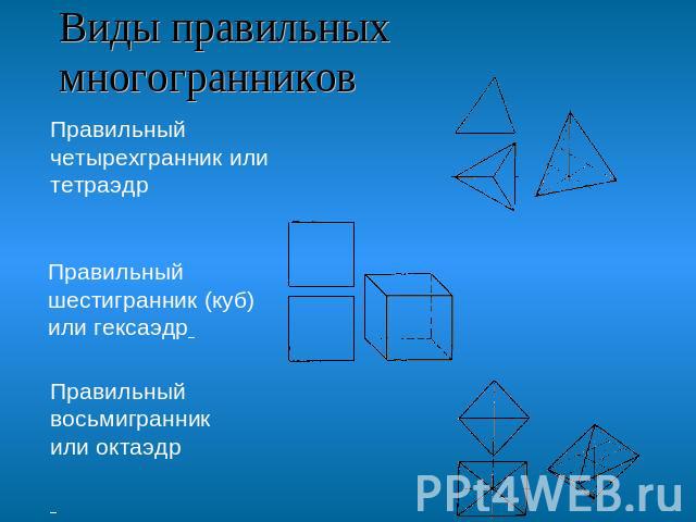 Виды правильных многогранников Правильный четырехгранник или тетраэдр Правильныйшестигранник (куб) или гексаэдр    Правильный восьмигранник или октаэдр