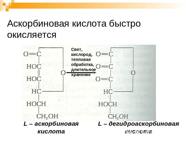 Аскорбиновая кислота быстро окисляется L – аскорбиновая кислота L – дегидроаскорбиновая кислота