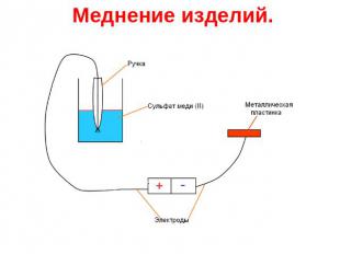 Меднение изделий.