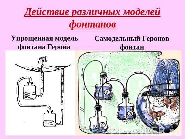 Действие различных моделей фонтанов Упрощенная модель фонтана Герона Самодельный Геронов фонтан
