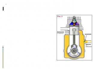 2. В процессе сжатия оба клапана закрыты и поршень, перемещаясь от н.м.т. к в.м.