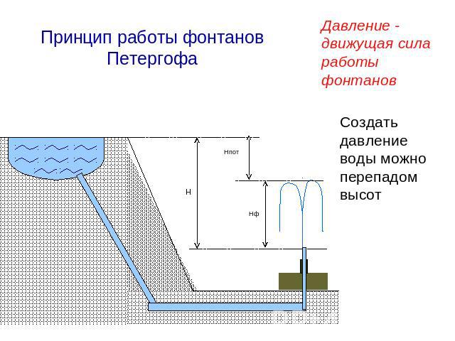 Устройство Фонтана Бесплатно