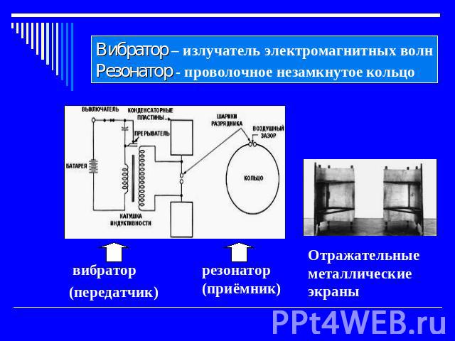 Вибратор – излучатель электромагнитных волнРезонатор - проволочное незамкнутое кольцо вибратор(передатчик) резонатор (приёмник) Отражательные металлические экраны