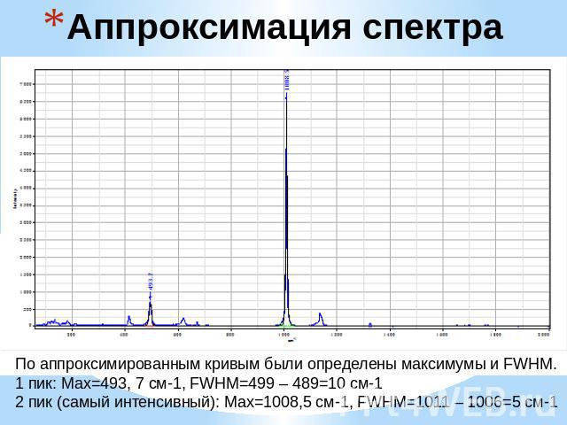 Аппроксимация спектра По аппроксимированным кривым были определены максимумы и FWHM.1 пик: Max=493, 7 см-1, FWHM=499 – 489=10 см-12 пик (самый интенсивный): Max=1008,5 см-1, FWHM=1011 – 1006=5 см-1
