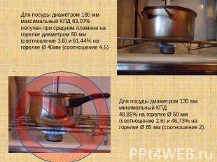 Для посуды диаметром 180 мм максимальный КПД 63,07% получен при среднем пламени