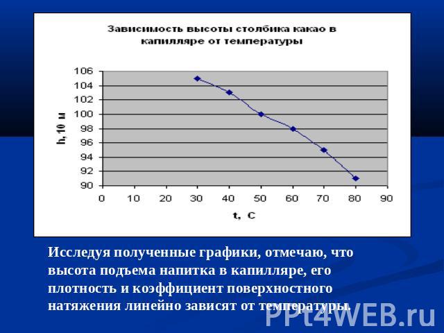 Исследуя полученные графики, отмечаю, что высота подъема напитка в капилляре, его плотность и коэффициент поверхностного натяжения линейно зависят от температуры.