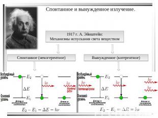 Спонтанное и вынужденное излучение. 1917 г. А. Эйнштейн:Механизмы испускания све