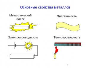 Основные свойства металлов Металлический блеск Электропроводность Пластичность Т