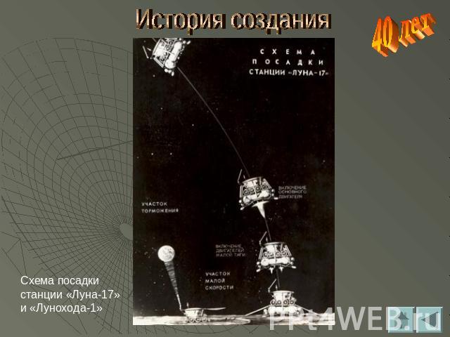 История создания Схема посадки станции «Луна-17» и «Лунохода-1»