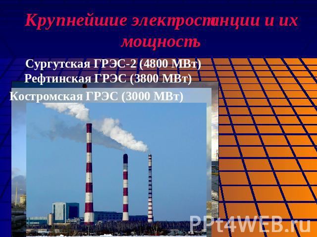 Крупнейшие электростанции и их мощность Сургутская ГРЭС-2 (4800 МВт) Рефтинская ГРЭС (3800 МВт) Костромская ГРЭС (3000 МВт)