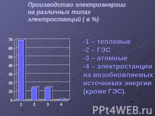 Производство электроэнергии на различных типах электростанций ( в %) -1 – теплов