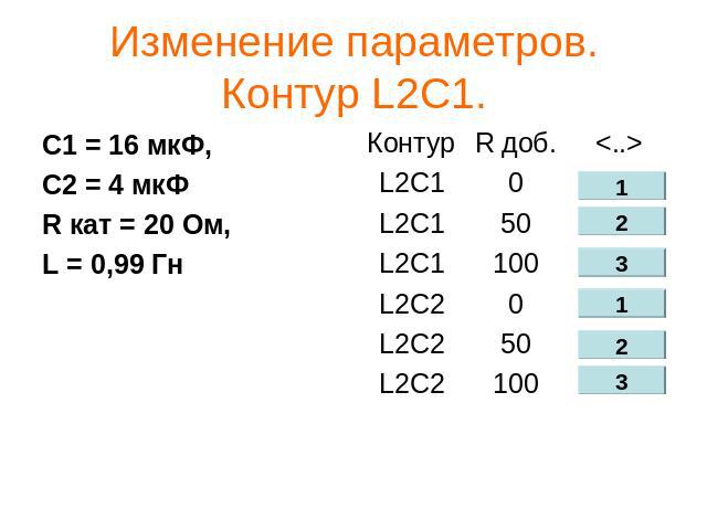 Изменение параметров. Контур L2C1. С1 = 16 мкФ, С2 = 4 мкФR кат = 20 Ом, L = 0,99 Гн