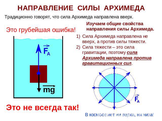 НАПРАВЛЕНИЕ СИЛЫ АРХИМЕДА Изучаем общие свойства направления силы Архимеда. Сила Архимеда направлена не вверх, а против силы тяжести.Сила тяжести – это сила гравитации, поэтому сила Архимеда направлена против гравитационных сил. Это грубейшая ошибка…