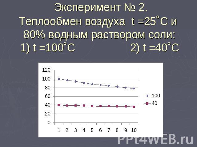 Эксперимент № 2.Теплообмен воздуха t =25˚C и 80% водным раствором соли: 1) t =100˚C 2) t =40˚C
