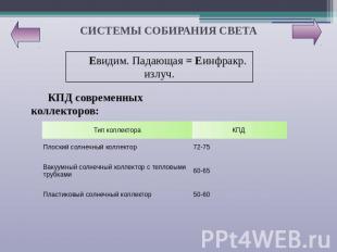 СИСТЕМЫ СОБИРАНИЯ СВЕТА КПД современных коллекторов: