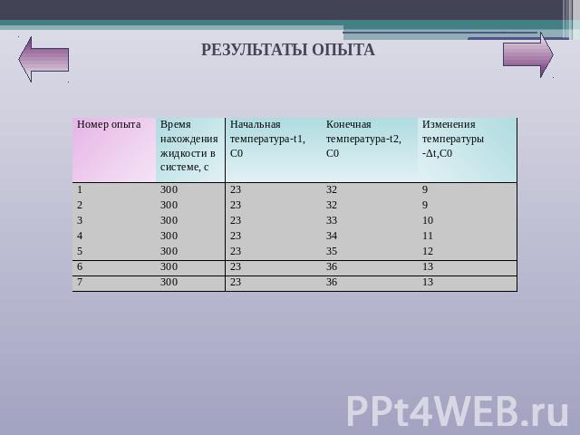 РЕЗУЛЬТАТЫ ОПЫТА