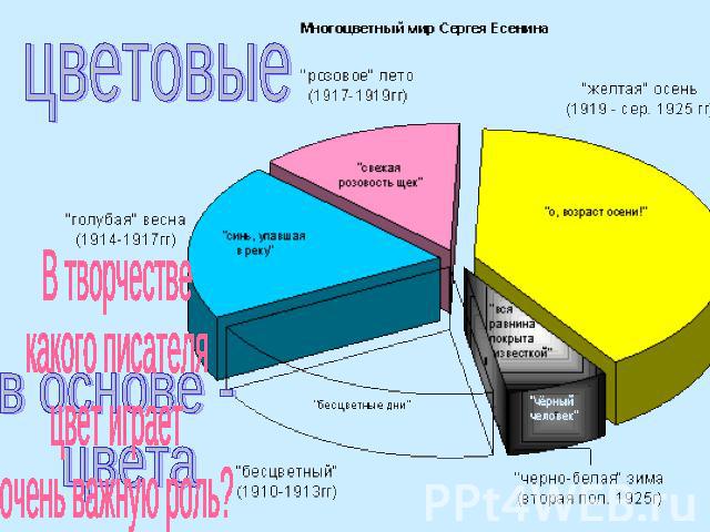 цветовые В творчестве какого писателя цвет играет очень важную роль?