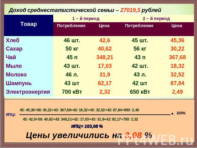 Доход среднестатистической семьи – 27019,5 рублей