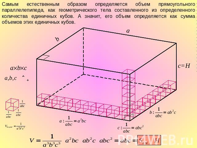 Самым естественным образом определяется объем прямоугольного параллелепипеда, как геометрического тела составленного из определенного количества единичных кубов. А значит, его объем определяется как сумма объемов этих единичных кубов.