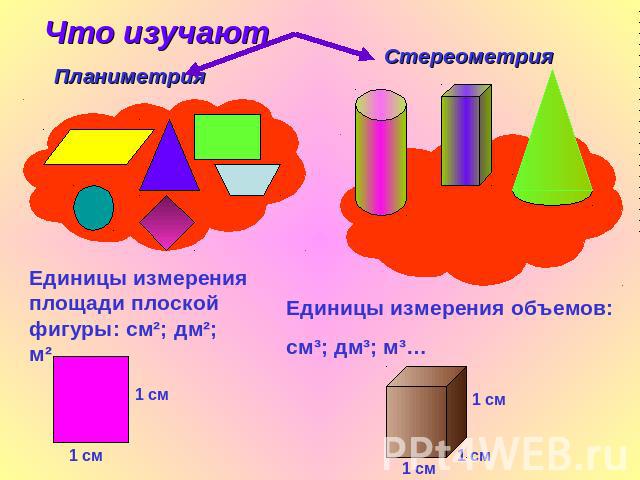 Единицы измерения площади плоской фигуры: см²; дм²; м²…Единицы измерения объемов:см³; дм³; м³…