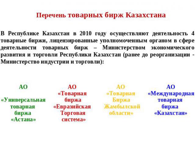 Перечень товарных бирж КазахстанаВ Республике Казахстан в 2010 году осуществляют деятельность 4 товарные биржи, лицензированные уполномоченным органом в сфере деятельности товарных бирж – Министерством экономического развития и торговли Республики К…