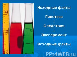 Исходные факты↓Гипотеза↓Следствия↓Эксперимент↓Исходные факты