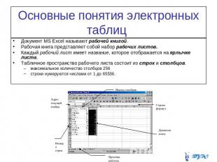 Основные понятия электронных таблиц Документ MS Excel называют рабочей книгой. Р