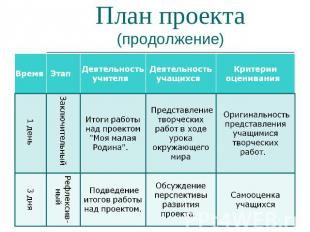 План проекта