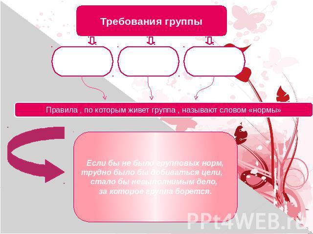 Правила , по которым живет группа , называют словом «нормы» Если бы не было групповых норм,трудно было бы добиваться цели, стало бы невыполнимым дело, за которое группа борется.