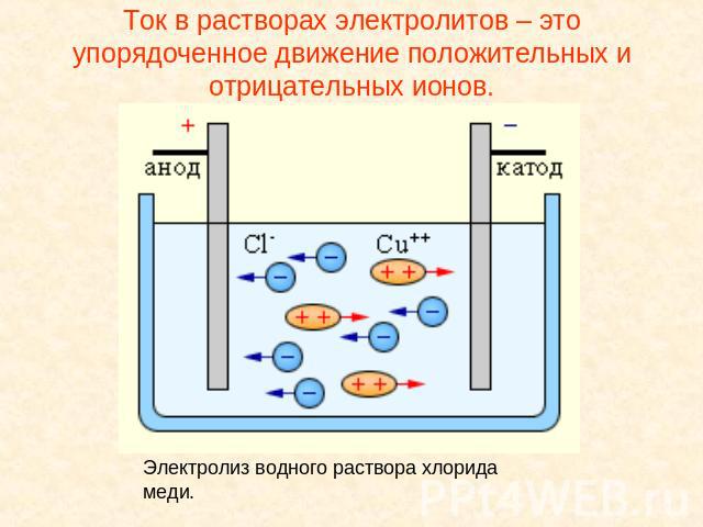 Ток в растворах электролитов – это упорядоченное движение положительных и отрицательных ионов.