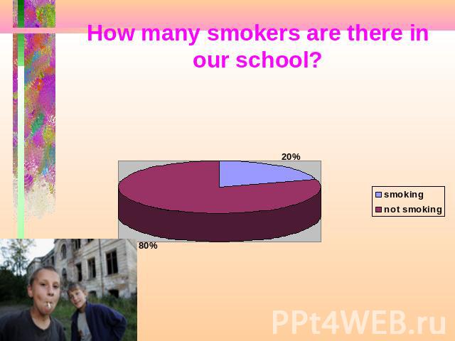 How many smokers are there in our school?