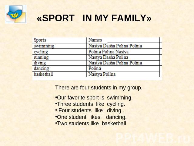 «SPORT IN MY FAMILY» There are four students in my group.Our favorite sport is swimming.Three students like cycling. Four students like diving . One student likes dancing.Two students like basketball