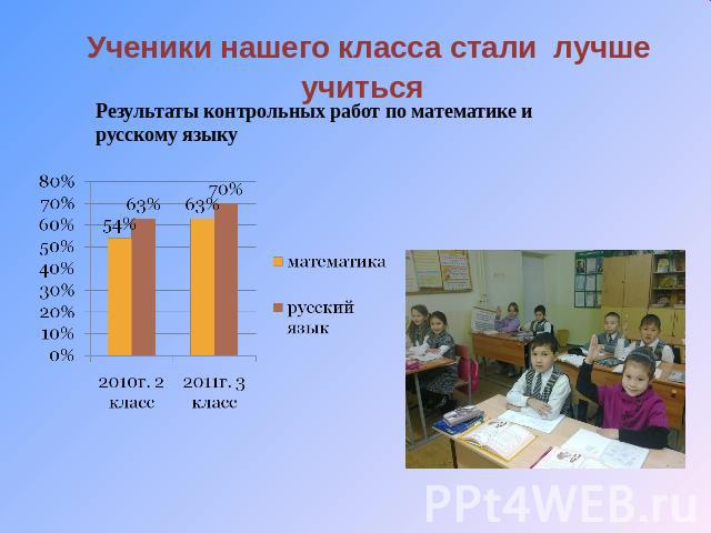 Ученики нашего класса стали лучше учиться Результаты контрольных работ по математике и русскому языку