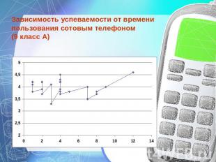 Зависимость успеваемости от времени пользования сотовым телефоном(9 класс А)
