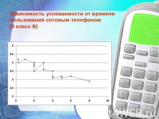 Зависимость успеваемости от времени пользования сотовым телефоном(9 класс В)