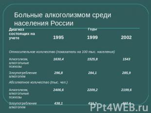 Больные алкоголизмом среди населения России