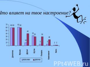 Что влияет на твое настроение?