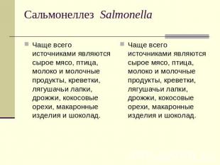 Сальмонеллез  Salmonella Чаще всего источниками являются сырое мясо, птица, моло