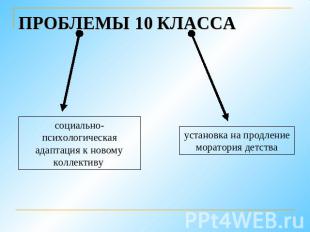 ПРОБЛЕМЫ 10 КЛАССАсоциально-психологическая адаптация к новому коллективу устано