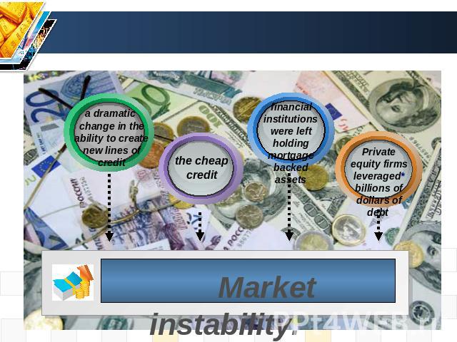 a dramatic change in the ability to create new lines of credit the cheap credit financial institutions were left holding mortgage backed assets Private equity firms leveraged* billions of dollars of debt Market instability.