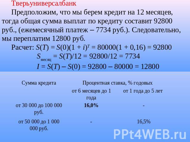 ТверьуниверсалбанкПредположим, что мы берем кредит на 12 месяцев, тогда общая сумма выплат по кредиту составит 92800 руб., (ежемесячный платеж – 7734 руб.). Следовательно, мы переплатим 12800 руб.Расчет: S(T) = S(0)(1 + i)T = 80000(1 + 0,16) = 92800…