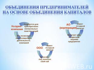 Объединения предпринимателейна основе объединения капиталов