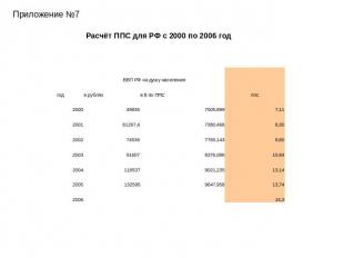 Расчёт ППС для РФ с 2000 по 2006 год
