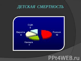 ДЕТСКАЯ СМЕРТНОСТЬ