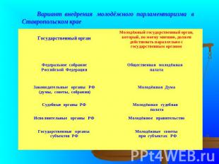 Вариант внедрения молодёжного парламентаризма в Ставропольском крае
