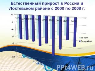 Естественный прирост в России и Локтевском районе с 2000 по 2008 г.