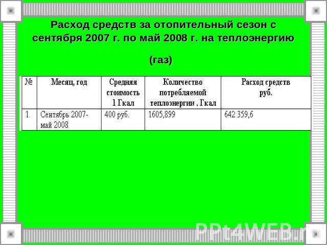 Расход средств за отопительный сезон с сентября 2007 г. по май 2008 г. на теплоэнергию (газ)